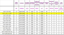 ZESTAWIENIE ODKURZACZY ATEX  Z22